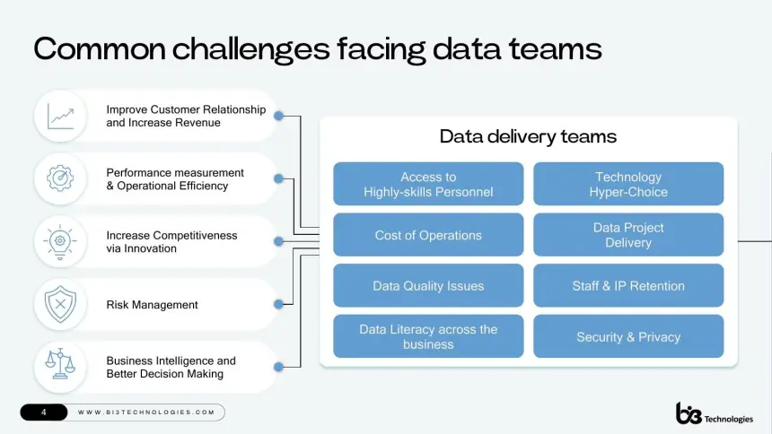 BI3 Technologies pitch deck, after, by The Unspoken Pitch