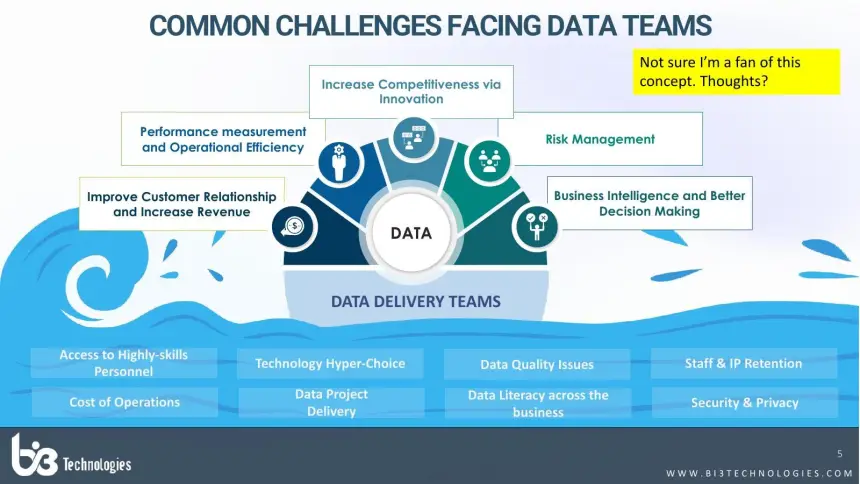 BI3 Technologies pitch deck, before