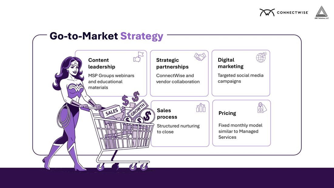 ABC Solutions investor deck slide