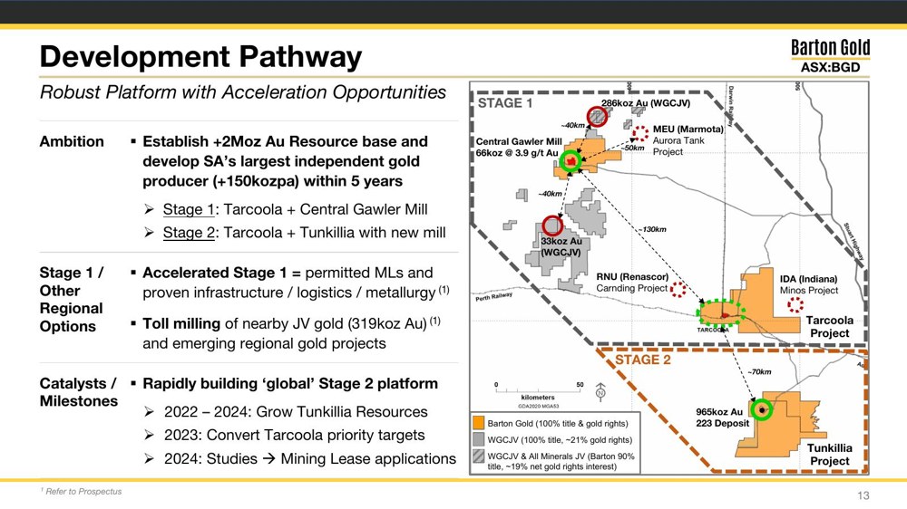 Original development-pathway slide, tight traditional framing