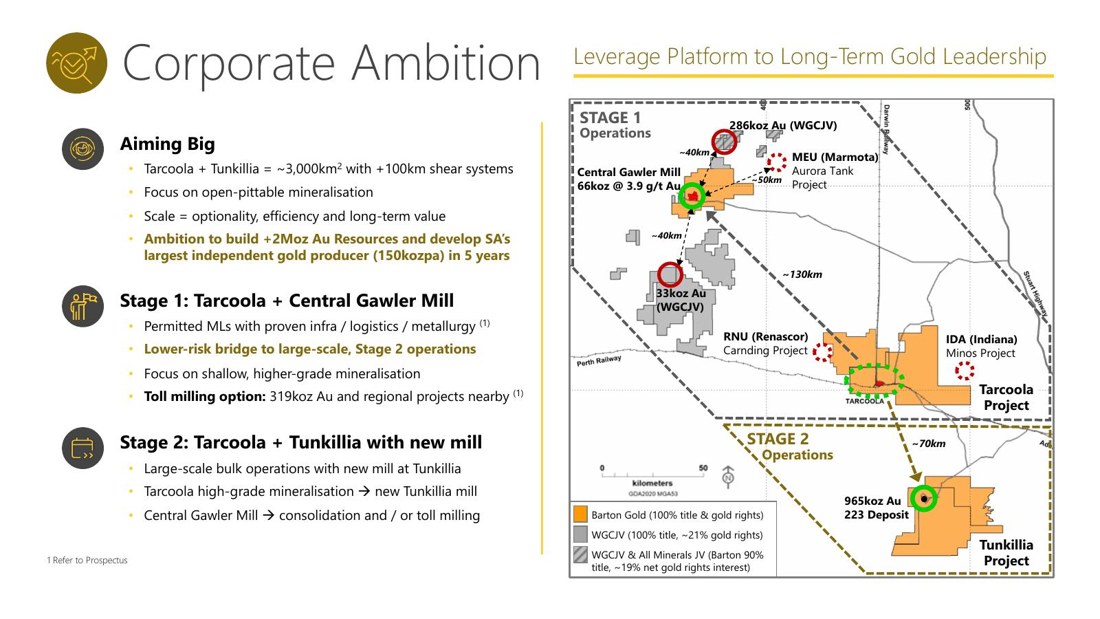 Barton Gold AGM deck slide