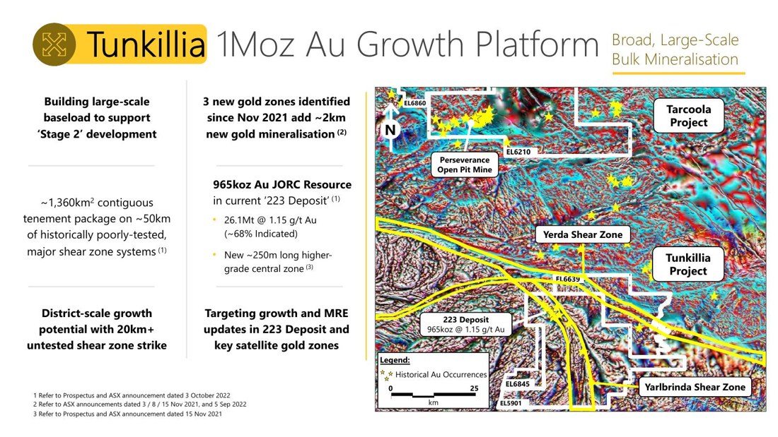Barton Gold Tunkillia growth-platform slide
