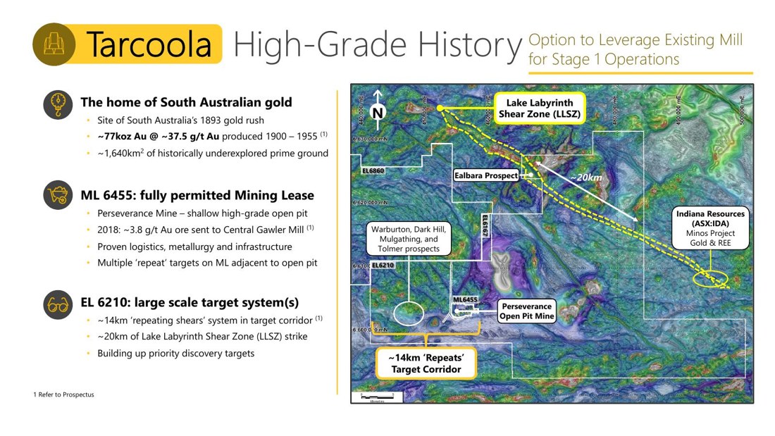 Barton Gold AGM deck slide