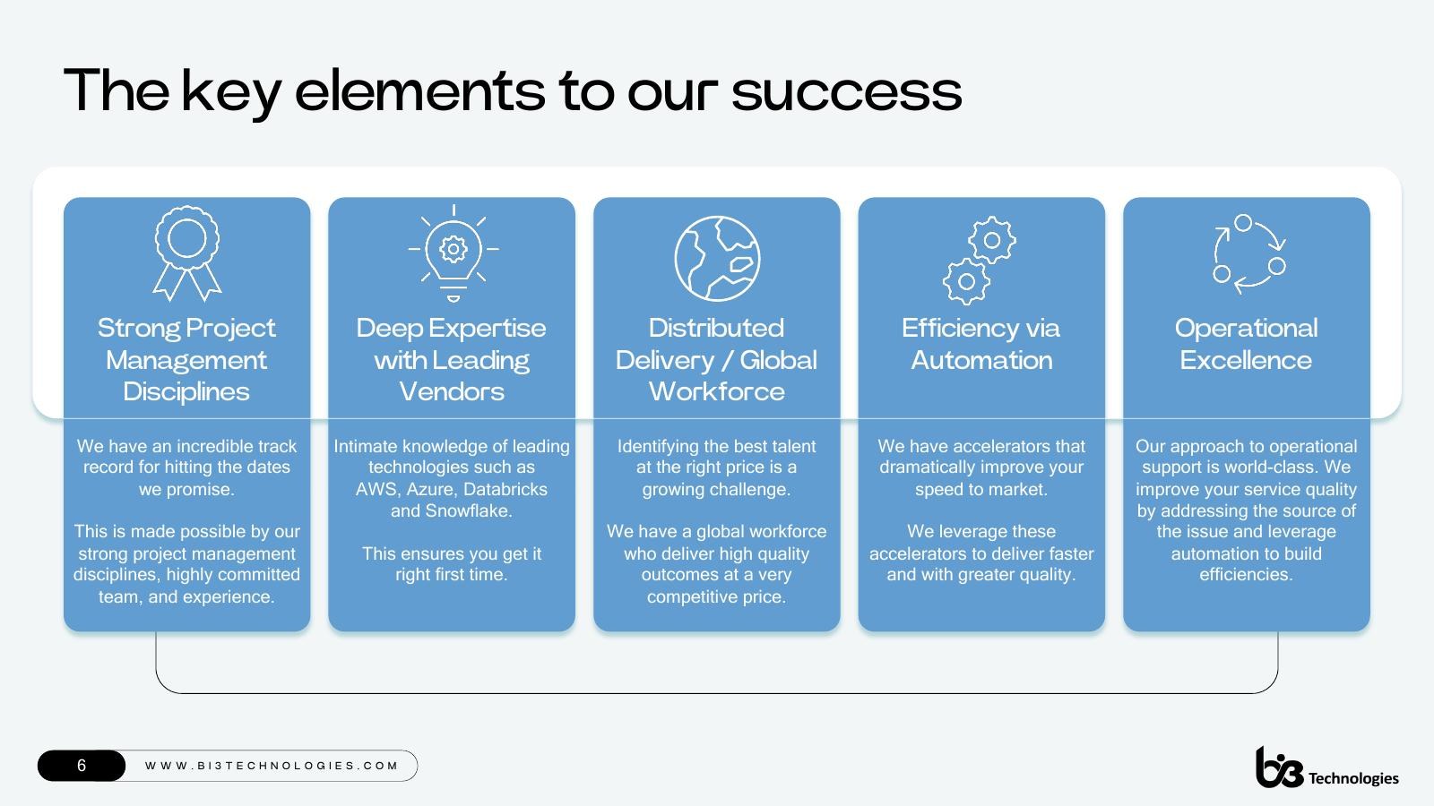 Redesigned key-elements slide, a clean set of reasons to choose bi3