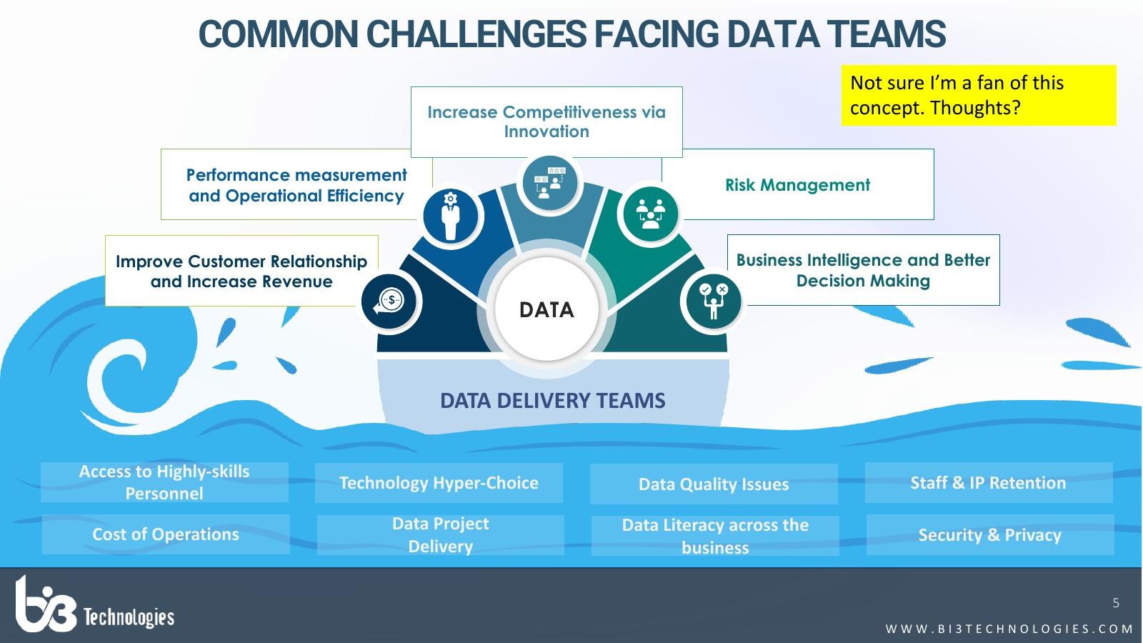 Original challenges slide, a crowded technical table