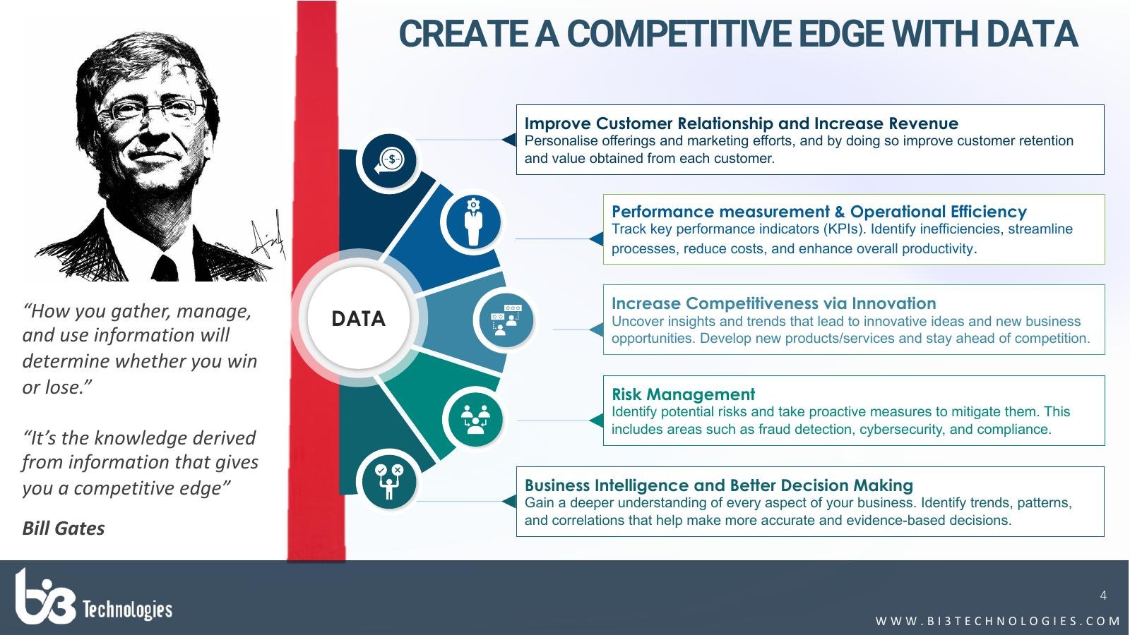 Original competitive-edge slide, dense and text-heavy