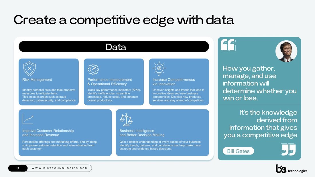 bi3 Technologies business impact slide
