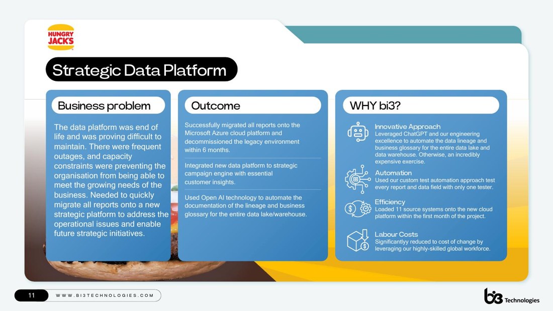 bi3 Technologies pitch deck slide