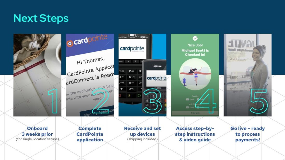 Go CardConnect sales deck slide