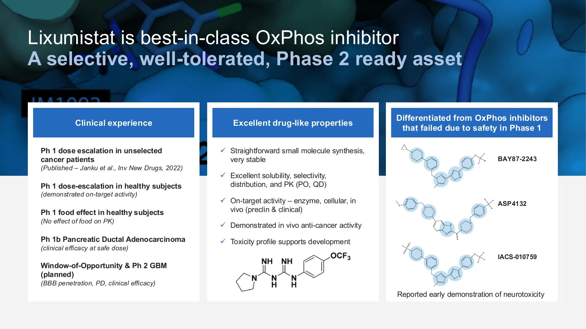 ImmunoMet investor deck slide 4: Lixumistat is a best-in-class OxPhos inhibitor