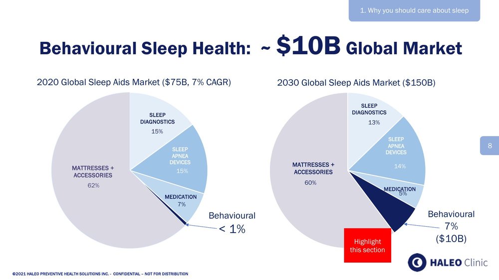 Original market slide built from pie charts and text