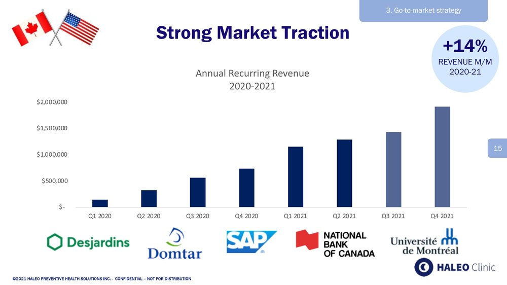 Original traction slide, a flat corporate bar chart