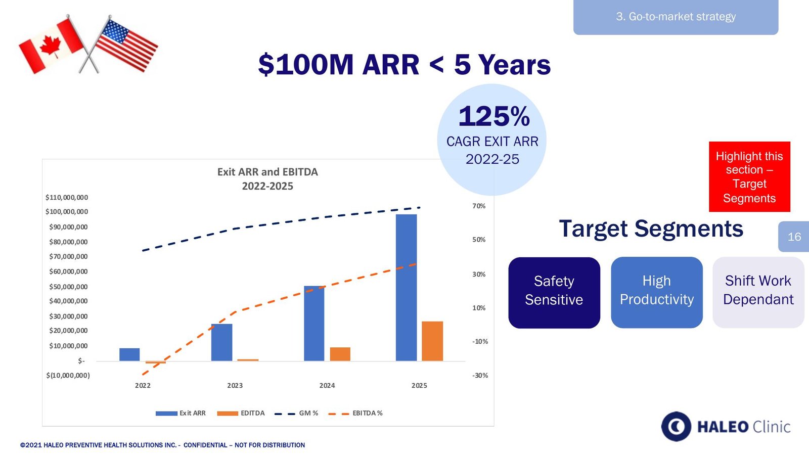 Original target-market slide, segments described in small text