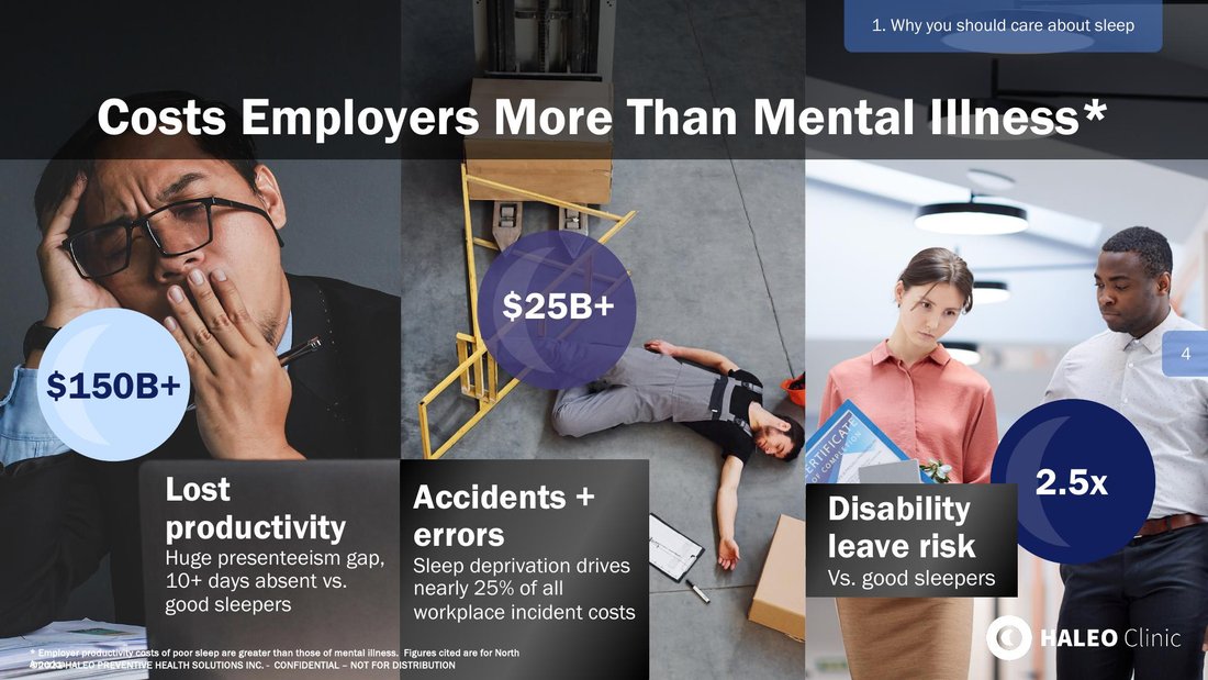 HALEO investor deck slide
