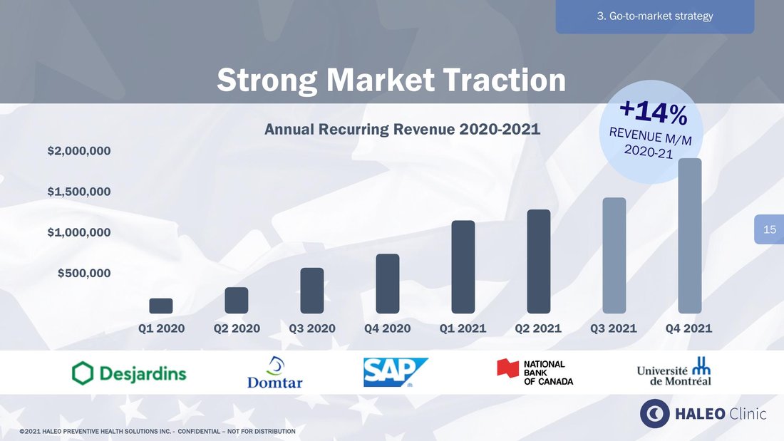 HALEO investor deck slide