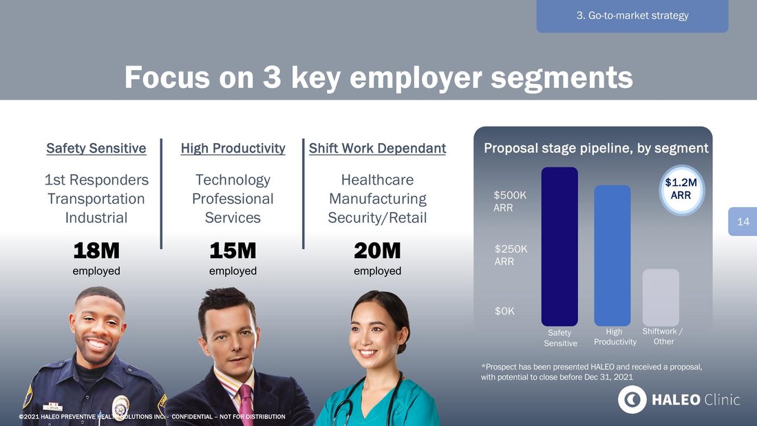 HALEO three employer segments slide
