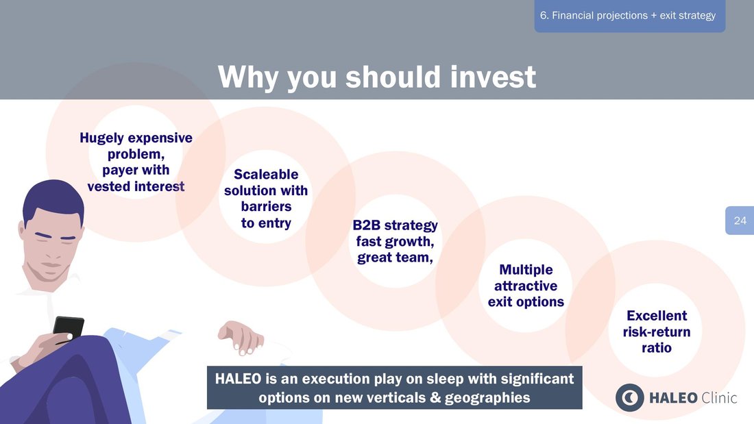 HALEO investor deck slide