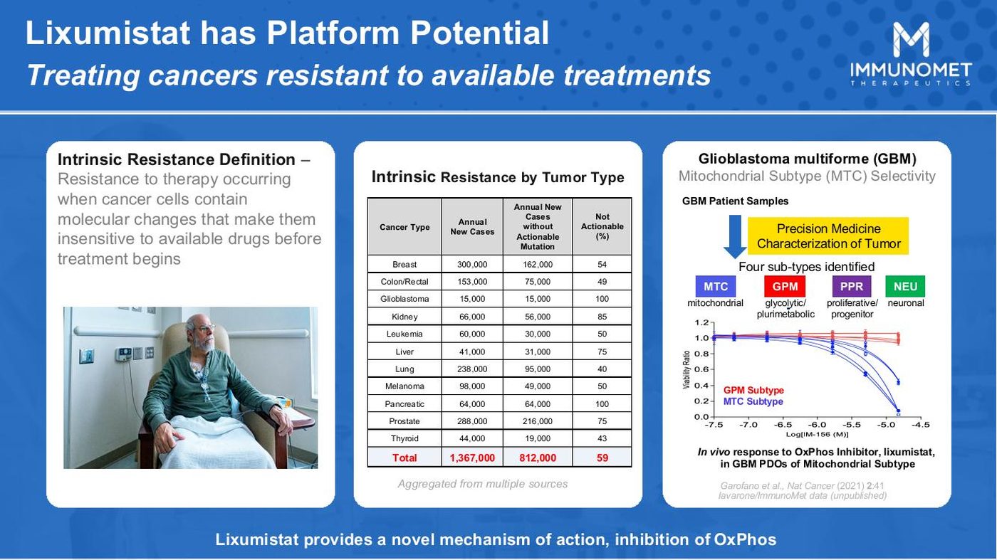 Original platform-potential slide, tables and charts packed together
