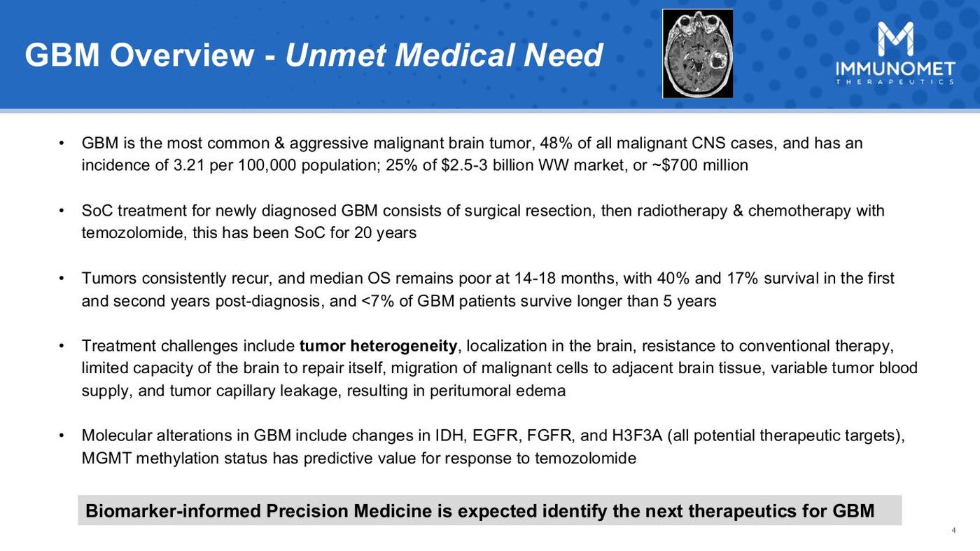 Original GBM unmet-need slide, a full page of bullet points