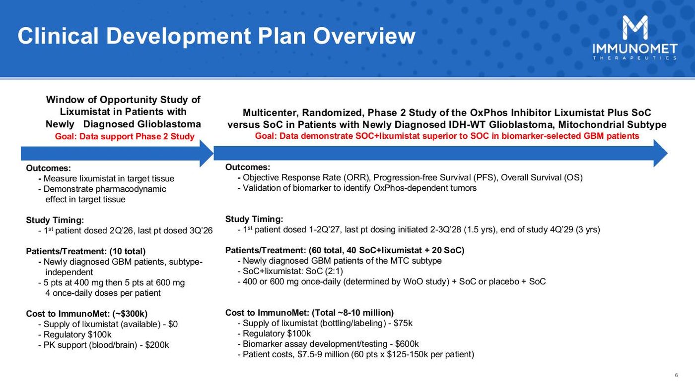 Original clinical development plan slide, two crowded columns of boxes