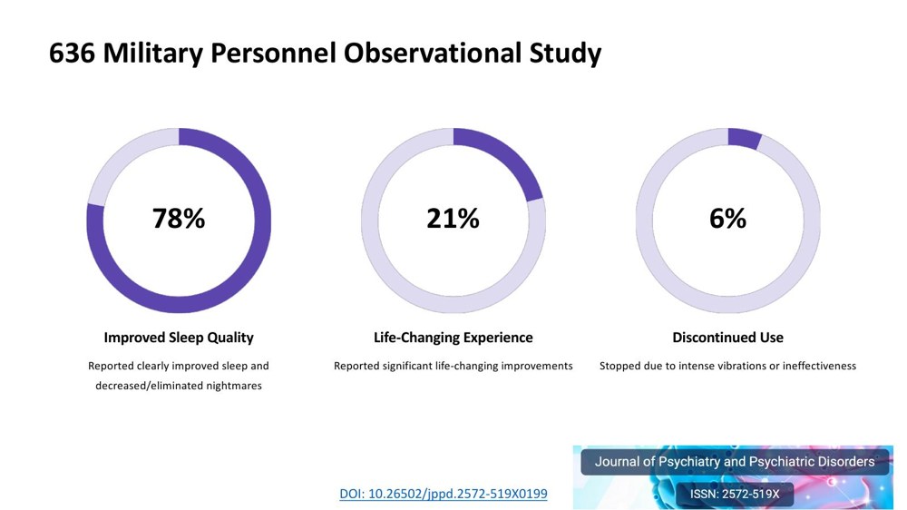 Original clinical-study slide, dense donut charts and statistics
