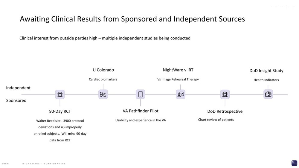 Original clinical-results slide, a dense study timeline