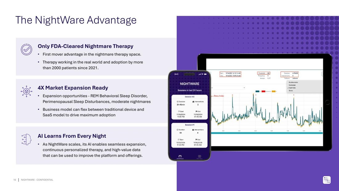 NightWare advantage slide with product UI