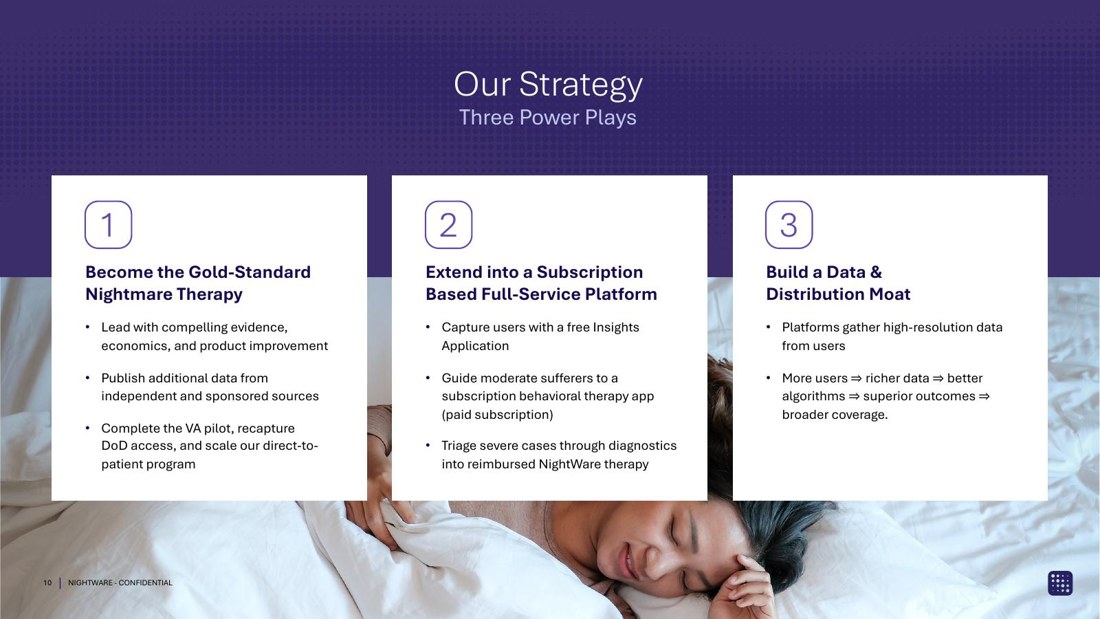 NightWare investor deck slide