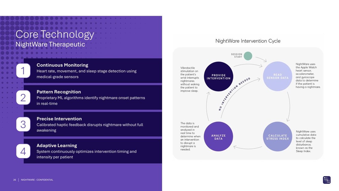 NightWare investor deck slide