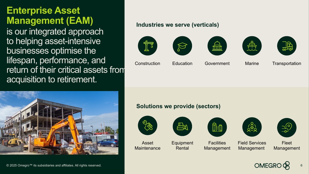 Omegro enterprise asset management diagram