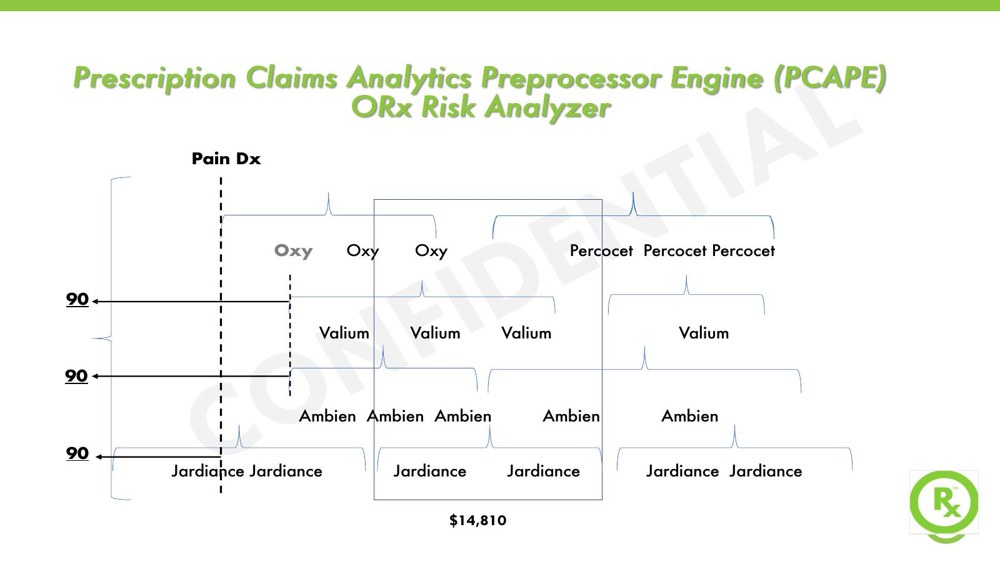 Original analytics slide, a dense technical diagram