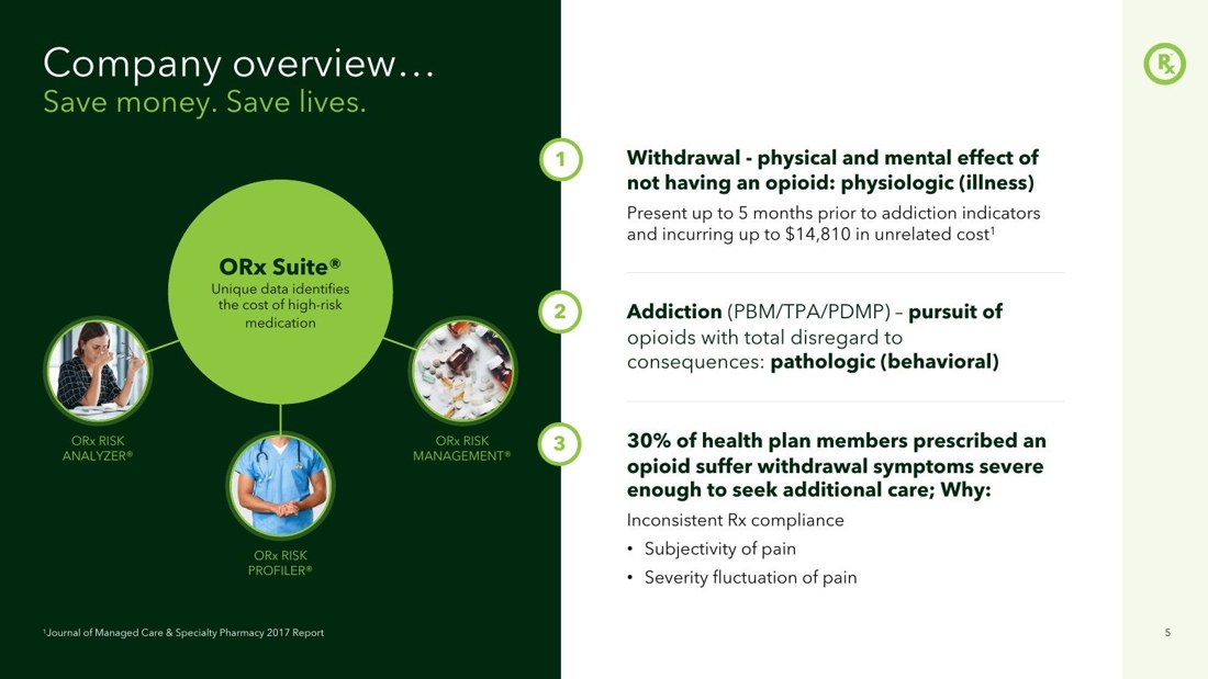 Opioid Clinical Management sales deck slide