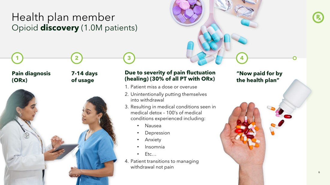 Opioid Clinical Management sales deck slide