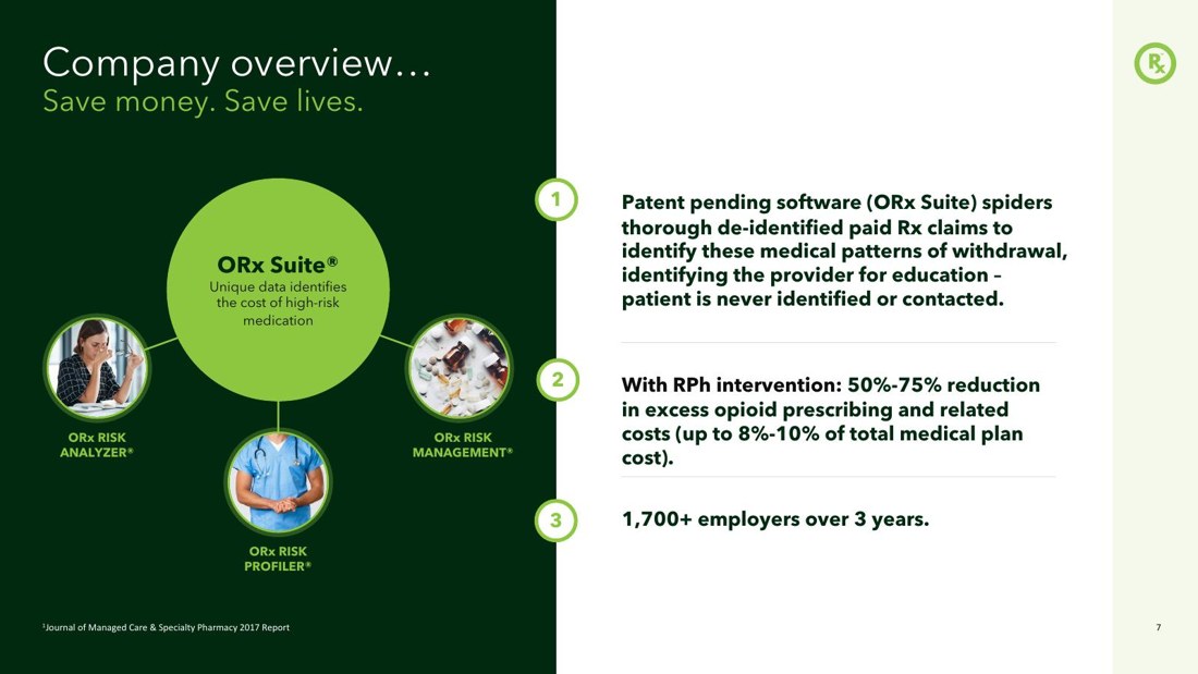 Opioid Clinical Management sales deck slide