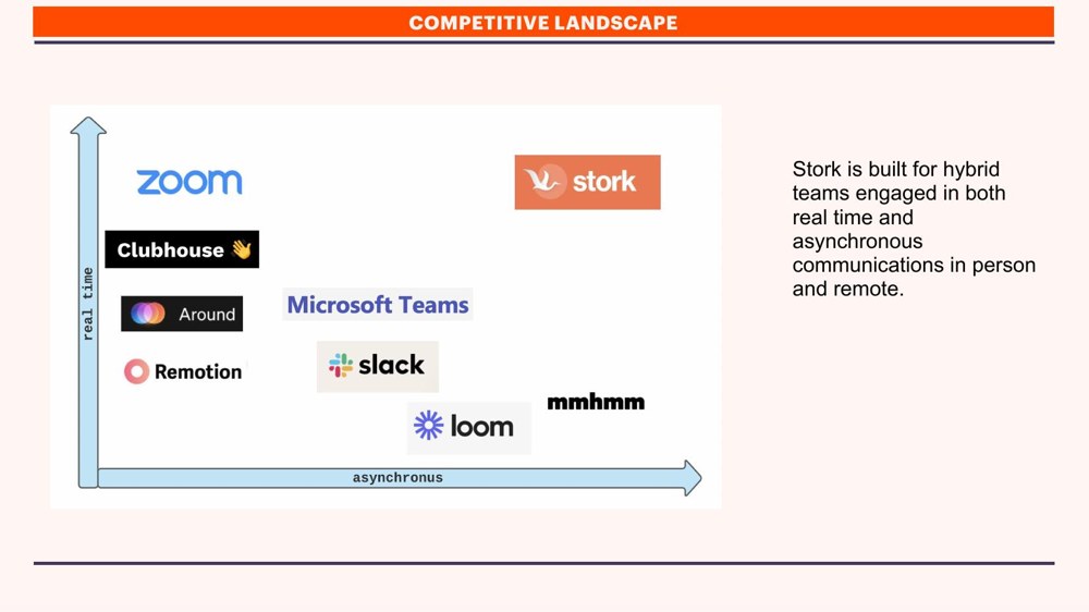 Original competitive-landscape slide, a basic logo matrix