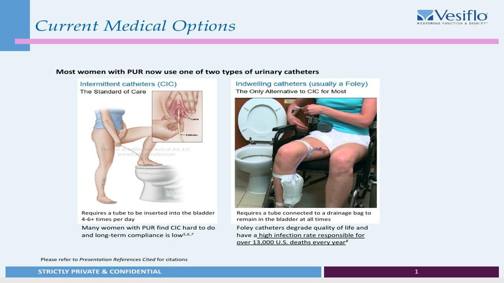 Original current-options slide, a traditional clinical layout