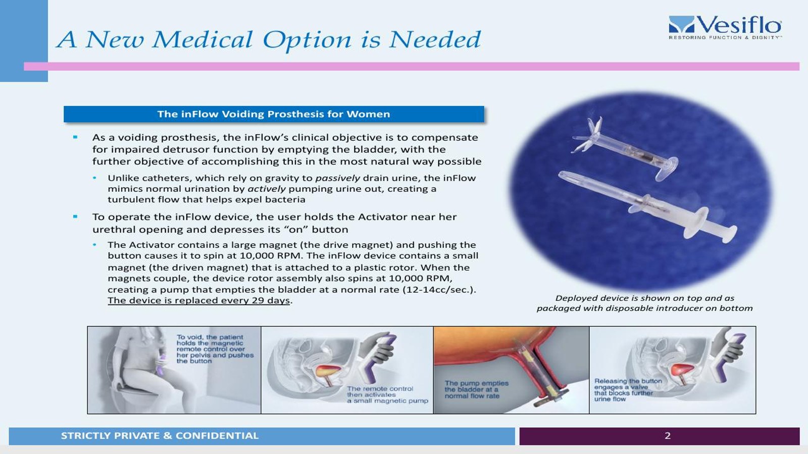 Original new-option slide, traditional clinical layout
