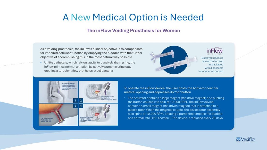 Vesiflo inFlow device slide