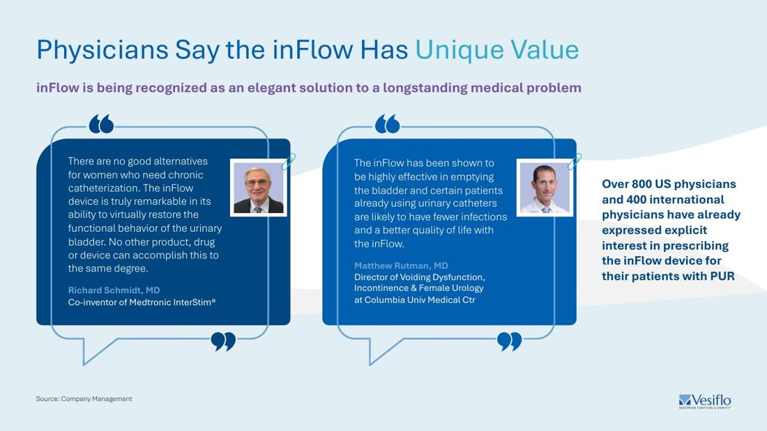 Vesiflo investor deck slide