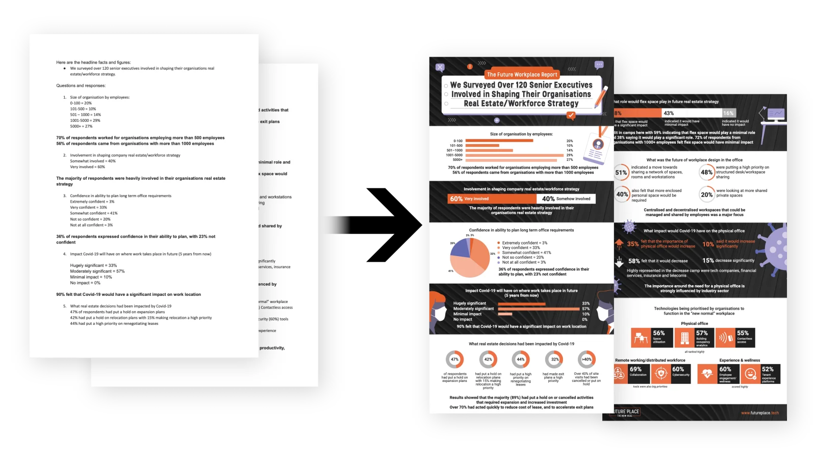 Before and after: a wordy executive survey report turned into a workforce strategy infographic